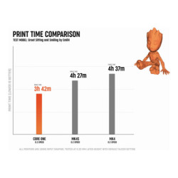 Prusa Core One +