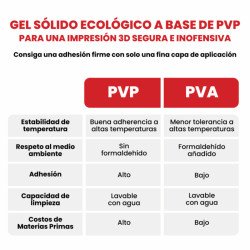 Barra Pegamento Pvp Adhesivo